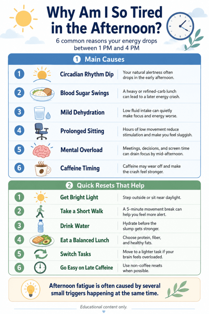 infographic showing the main causes of feeling tired in the afternoon and quick ways to reset energy