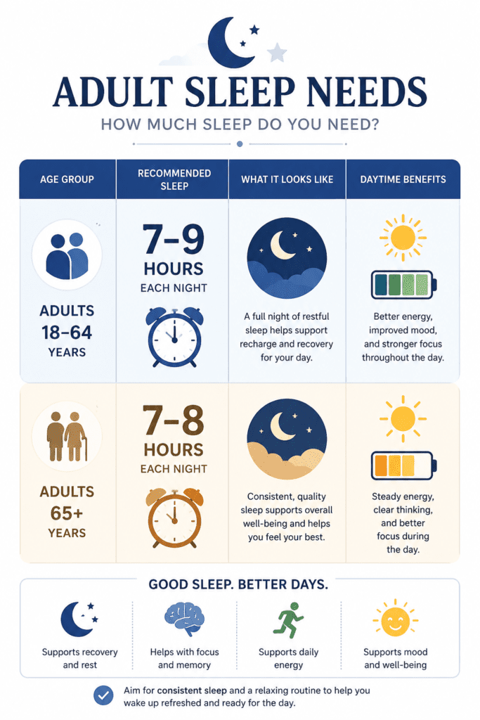 adult sleep needs chart showing recommended sleep hours