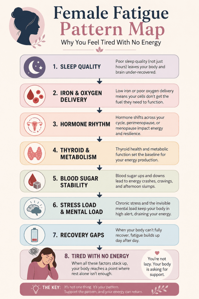 infographic showing why women feel tired with no energy
