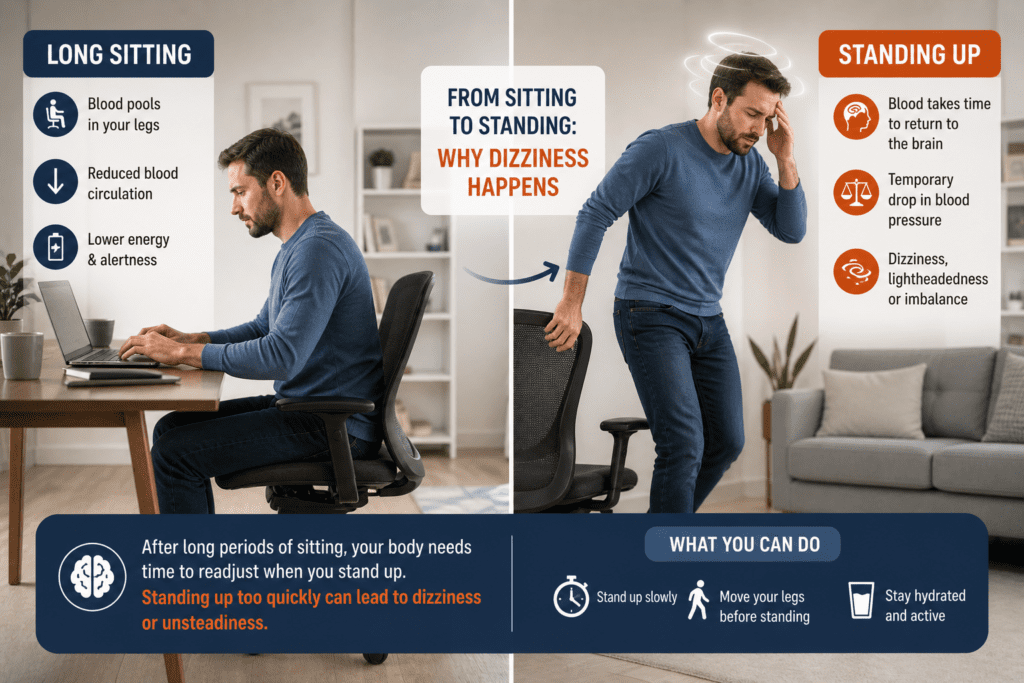 dizziness after standing up from long sitting