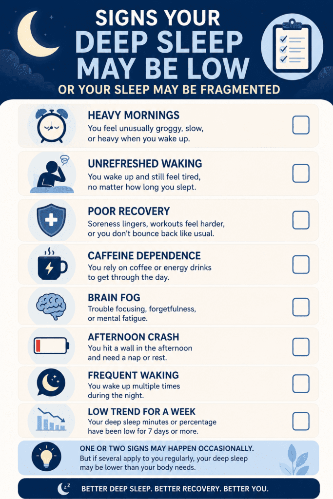 signs deep sleep may be low or fragmented