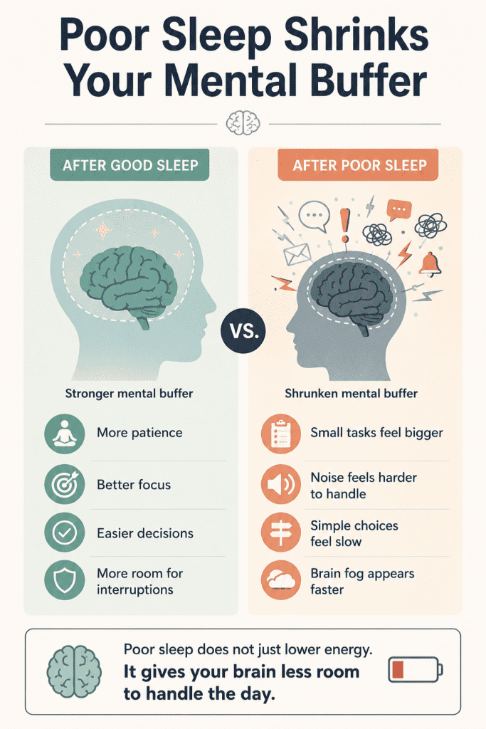 poor sleep shrinking mental buffer and causing brain fog