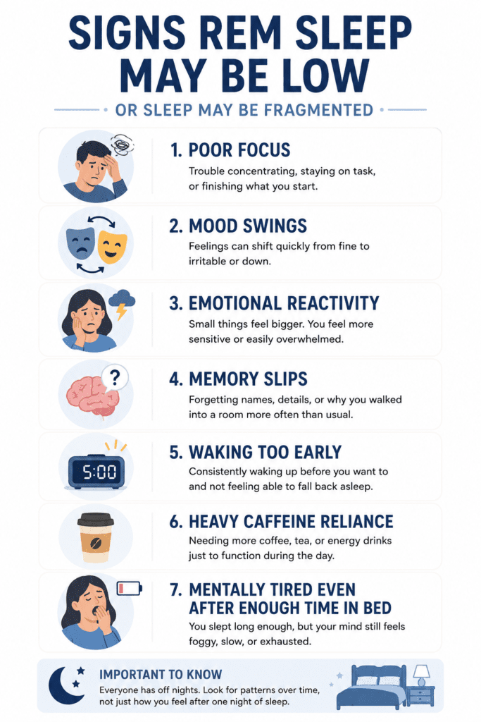 signs REM sleep may be low or sleep may be fragmented